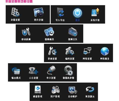 富视盾FS-318HF 高清监控的可靠选择